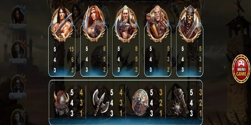 Barbarian Nudge 68 Game Bài - Sản Phẩm Slot Đáng Chơi 2025 3 Hội viên cần nắm rõ luật chơi khi tham gia vào sản phẩm Barbarian Nudge
